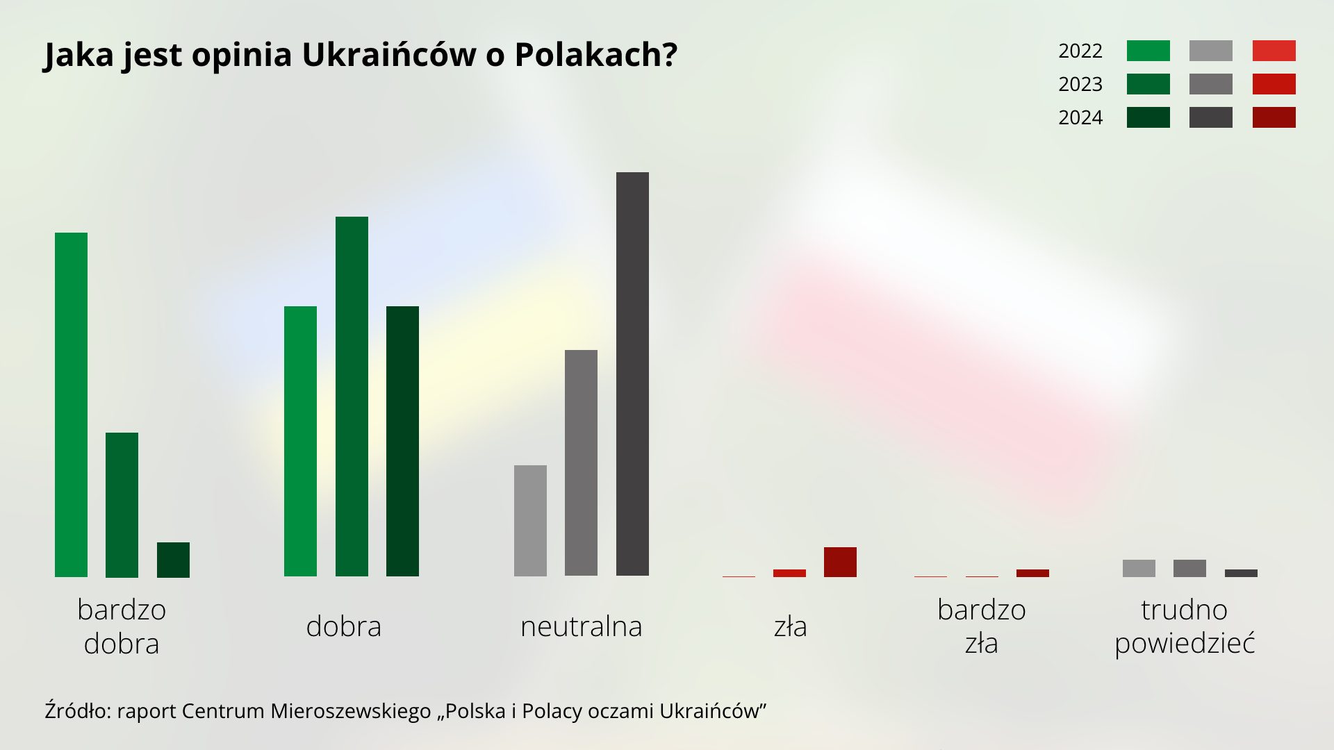 Niemieckim medialnym klinem między Polskę a Ukrainę. Róbmy jednak swoje! - polska ukraina